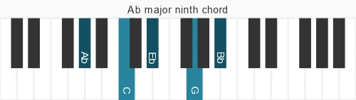 Piano voicing of chord Ab maj9